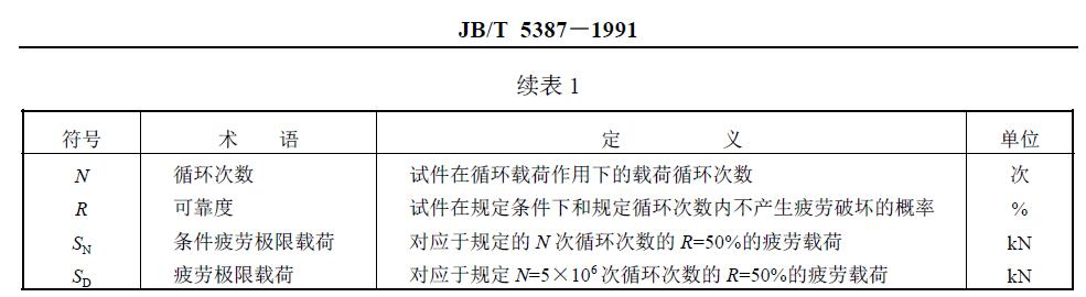 與疲勞試驗(yàn)有關(guān)的符號、術(shù)語、定義及單位列于圖1 和表1。